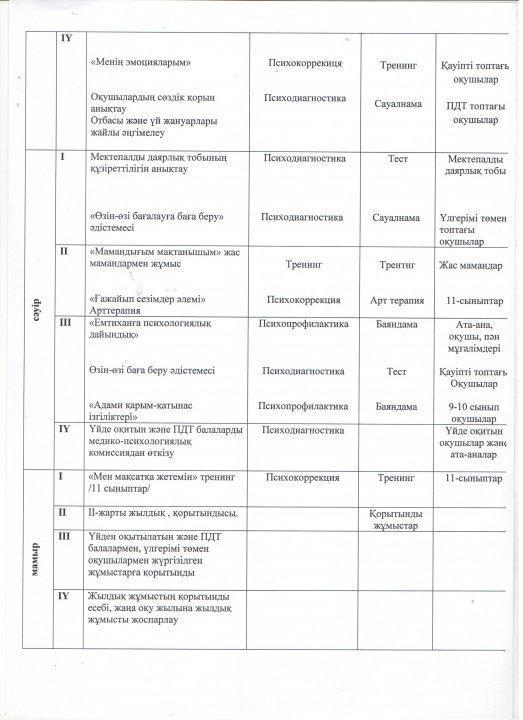 Психологиялық қызметтің 2018-2019 оқу жылының жоспары