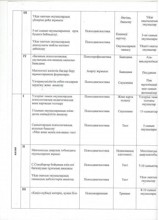 Психологиялық қызметтің 2018-2019 оқу жылының жоспары