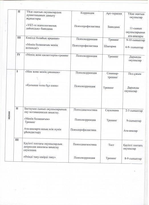Психологиялық қызметтің 2018-2019 оқу жылының жоспары