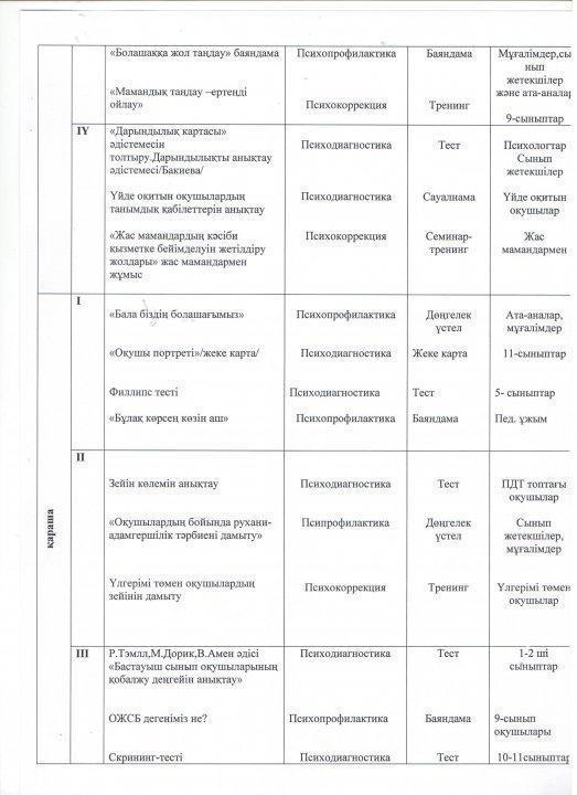 Психологиялық қызметтің 2018-2019 оқу жылының жоспары