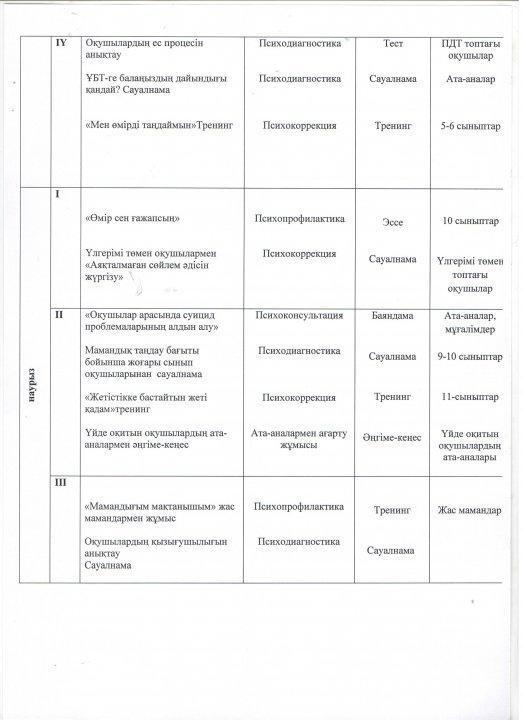 Психологиялық қызметтің 2018-2019 оқу жылының жоспары