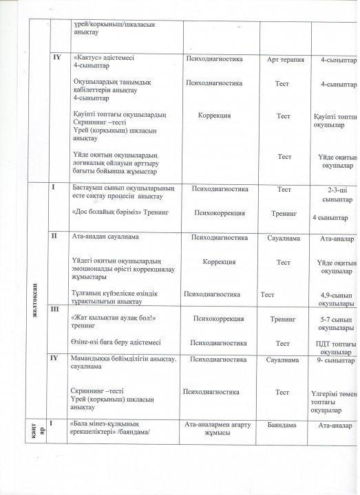 Психологиялық қызметтің 2018-2019 оқу жылының жоспары