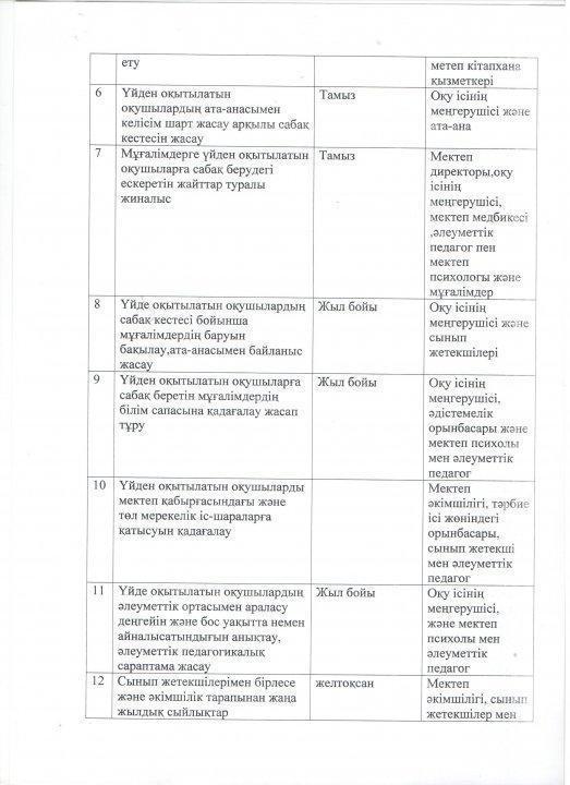 ДОІЖО Кушеков Таланттың жылдық жоспары