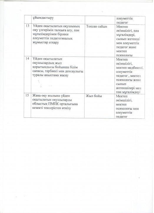 ДОІЖО Кушеков Таланттың жылдық жоспары