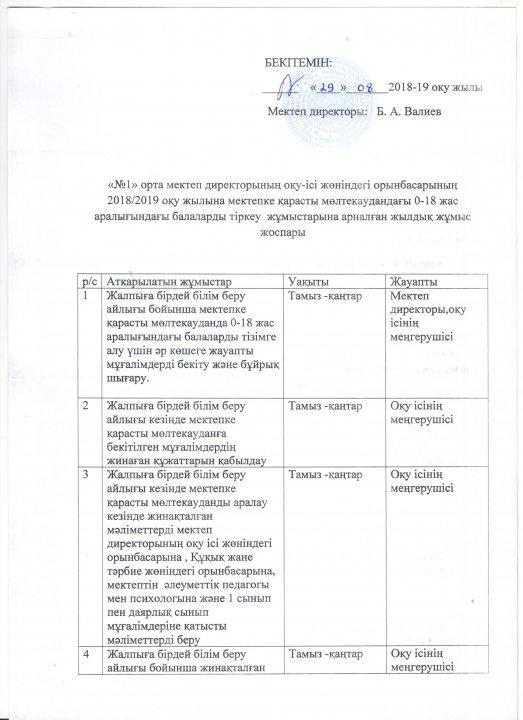 ДОІЖО Кушеков Таланттың жылдық жоспары