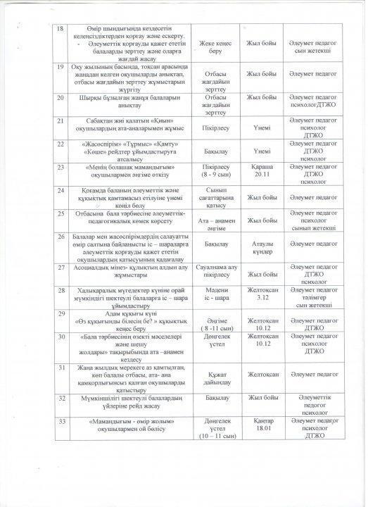 Әлеуметтік педагогтың жылдық жоспары