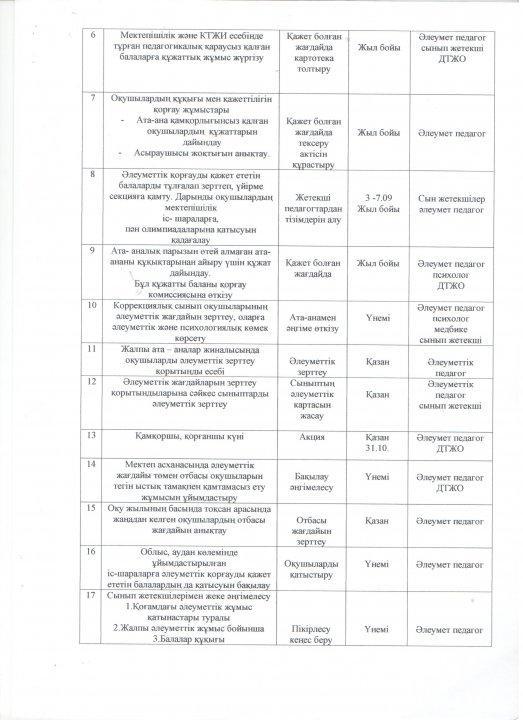 Әлеуметтік педагогтың жылдық жоспары