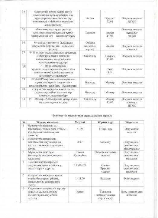 Әлеуметтік педагогтың жылдық жоспары