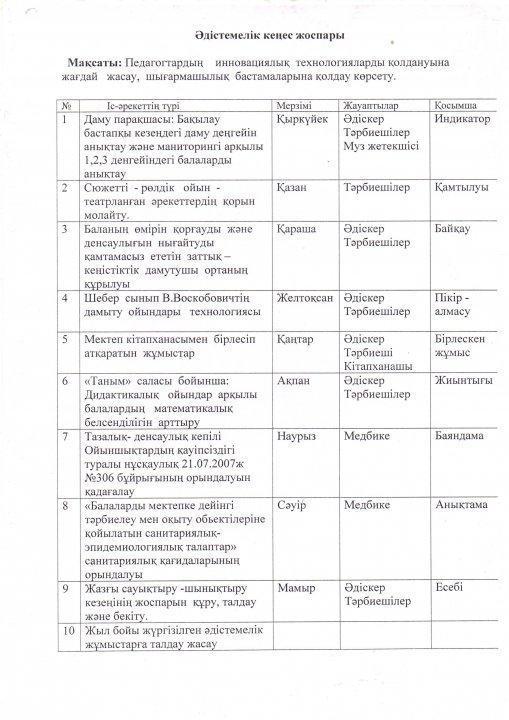 Балдырған шағын орталық әдіскері