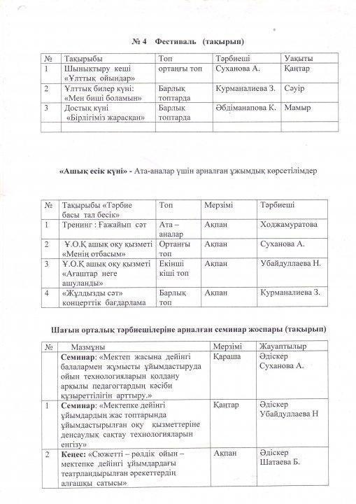Балдырған шағын орталық әдіскері