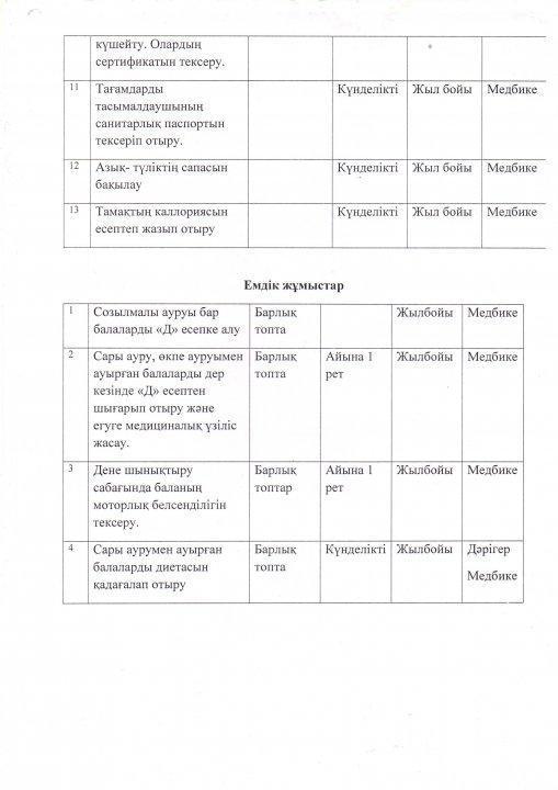 Балдырған шағын орталық әдіскері