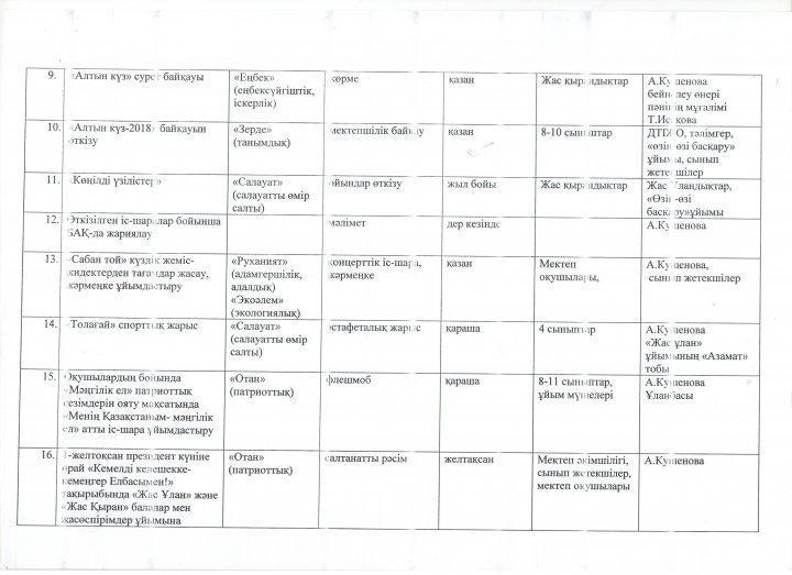 "Жас Ұлан"  бірыңғай балалар мен жасөспірімдер ұйымының 2018-2019 оқу жылында  жүргізетін жұмыс жоспары