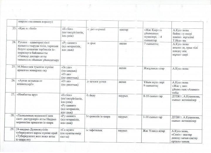 "Жас Ұлан"  бірыңғай балалар мен жасөспірімдер ұйымының 2018-2019 оқу жылында  жүргізетін жұмыс жоспары