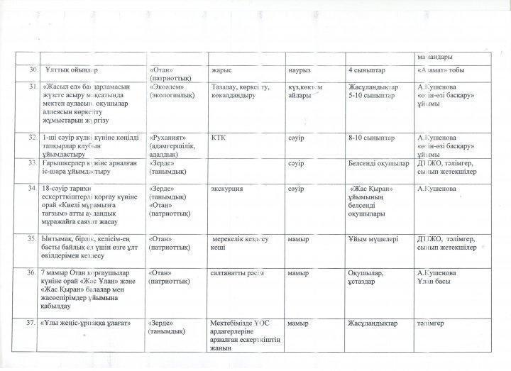 "Жас Ұлан"  бірыңғай балалар мен жасөспірімдер ұйымының 2018-2019 оқу жылында  жүргізетін жұмыс жоспары
