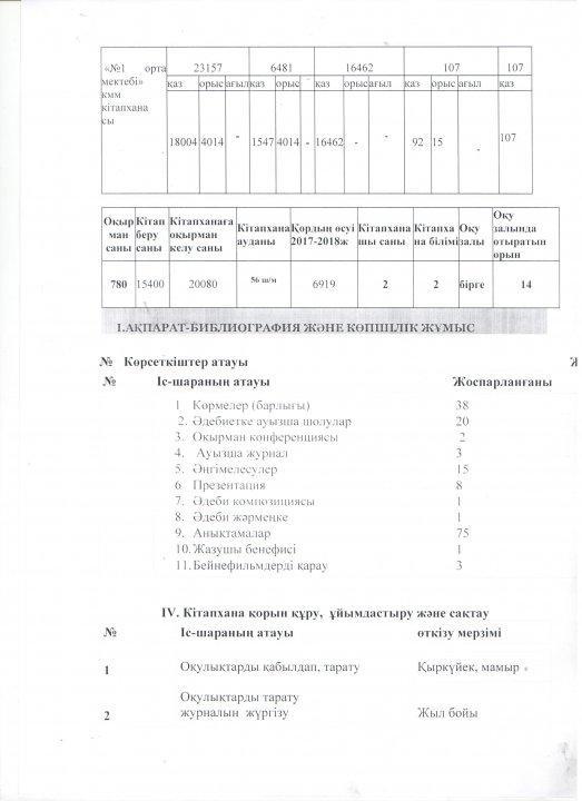 Кітапхананың 2018-2019 оқу жылында атқарылатын жылдық жоспары