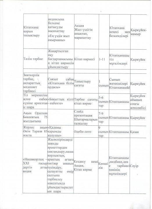 Кітапхананың 2018-2019 оқу жылында атқарылатын жылдық жоспары