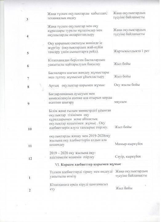 Кітапхананың 2018-2019 оқу жылында атқарылатын жылдық жоспары