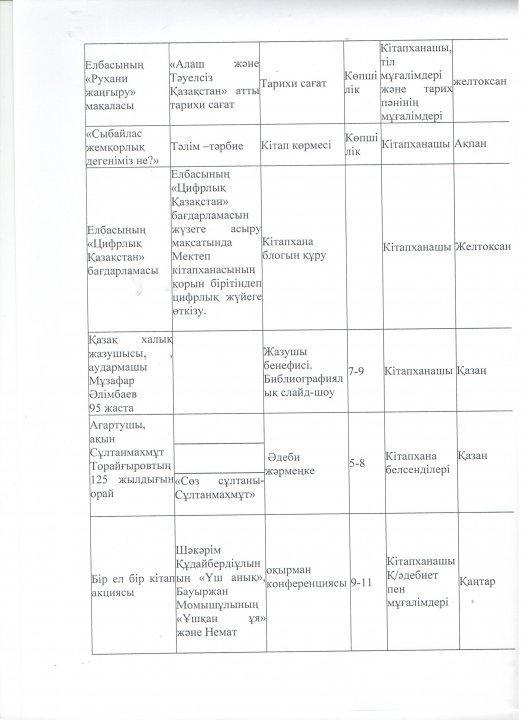 Кітапхананың 2018-2019 оқу жылында атқарылатын жылдық жоспары