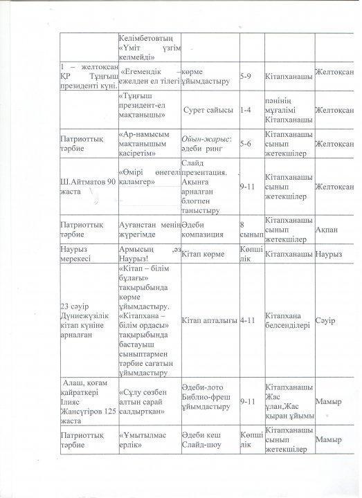 Кітапхананың 2018-2019 оқу жылында атқарылатын жылдық жоспары