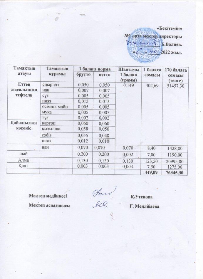 Ыстық тамақ мәзірі