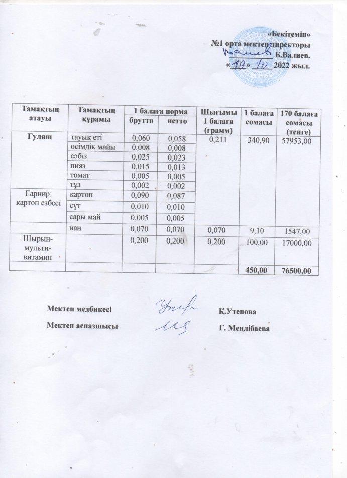 Ыстық тамақ мәзірі