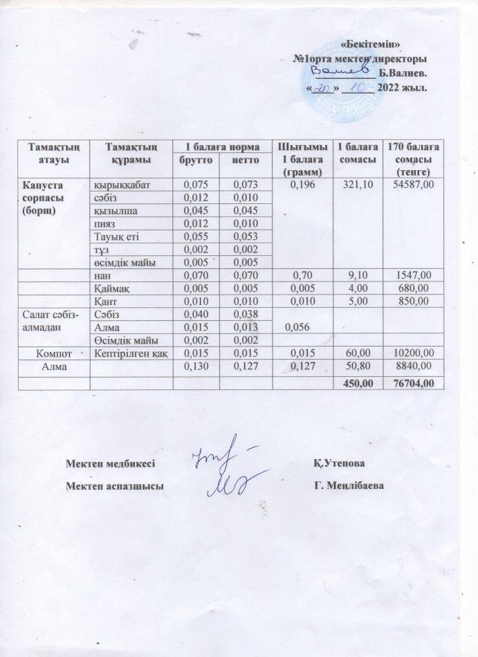 Ыстық тамақ мәзірі