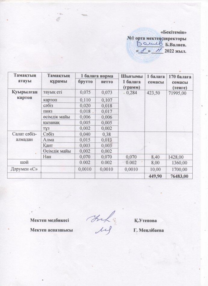 Ыстық тамақ мәзірі