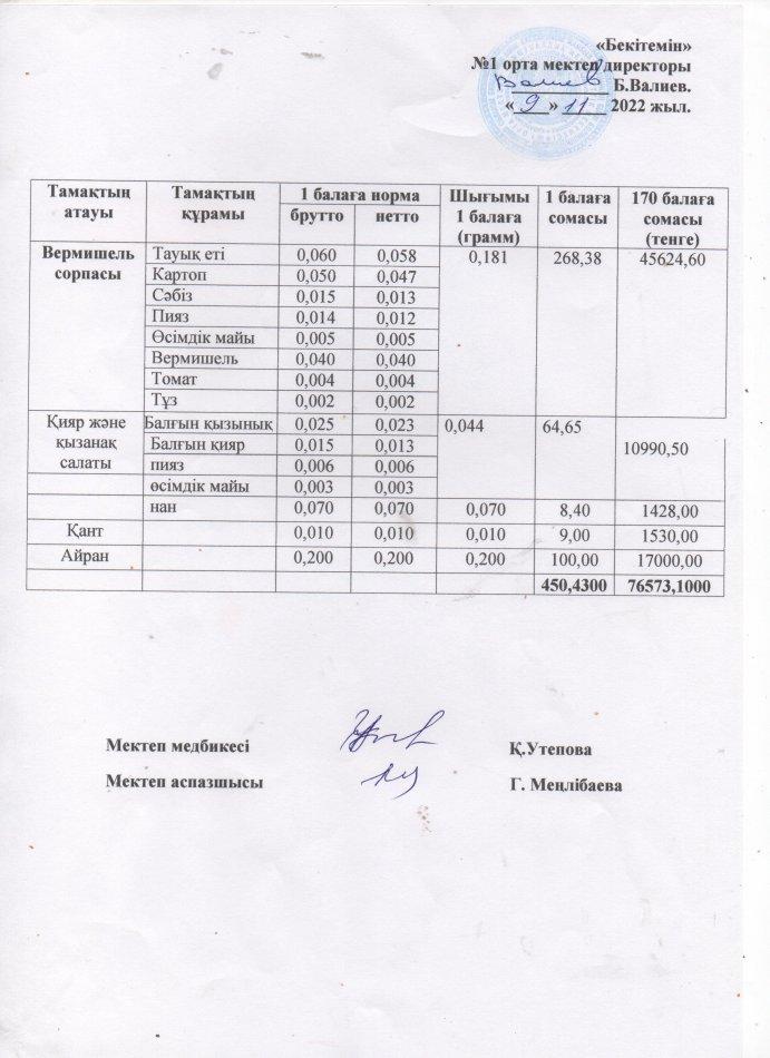 Ыстық тамақ мәзірі