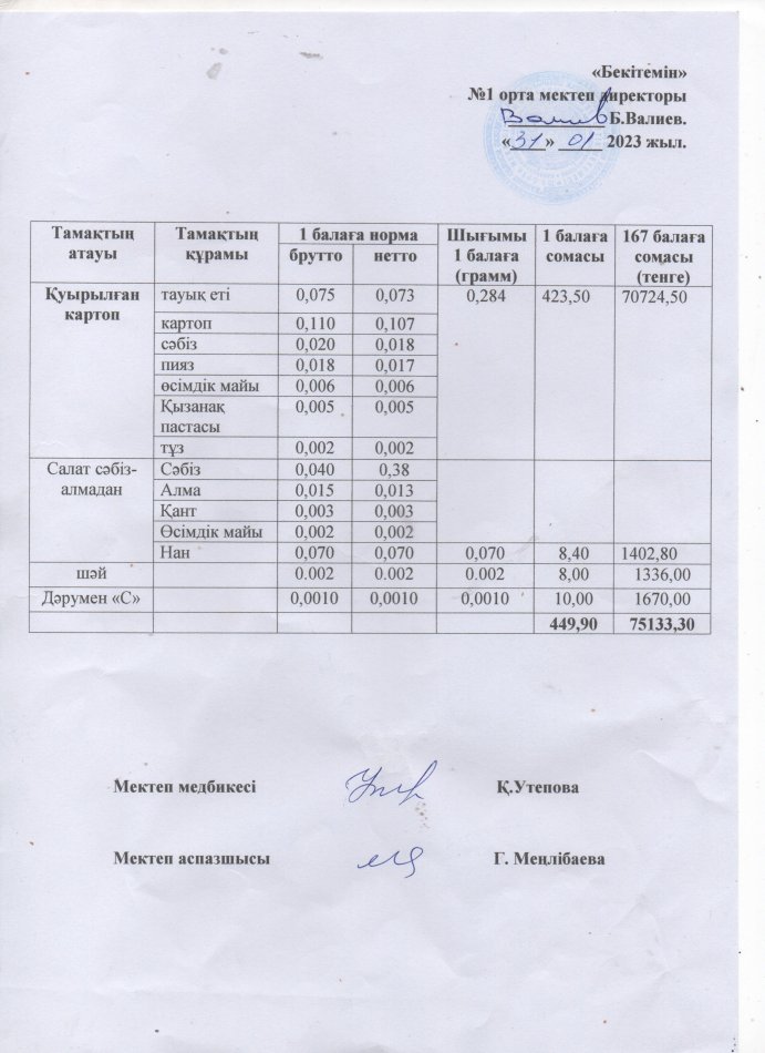 ыстық тамақ