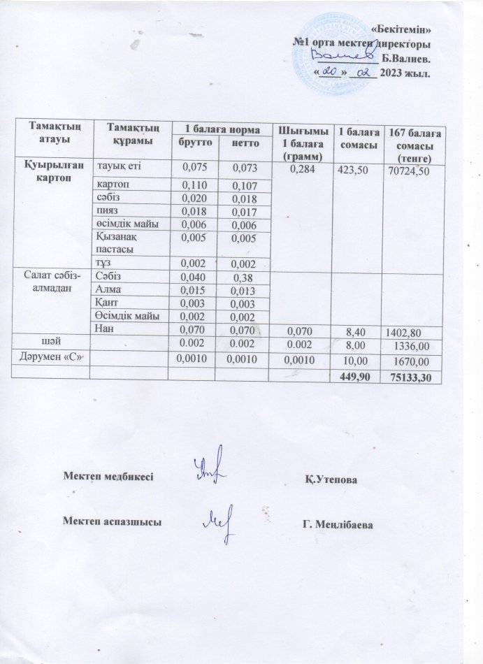 Ыстық тамақ мәзірі