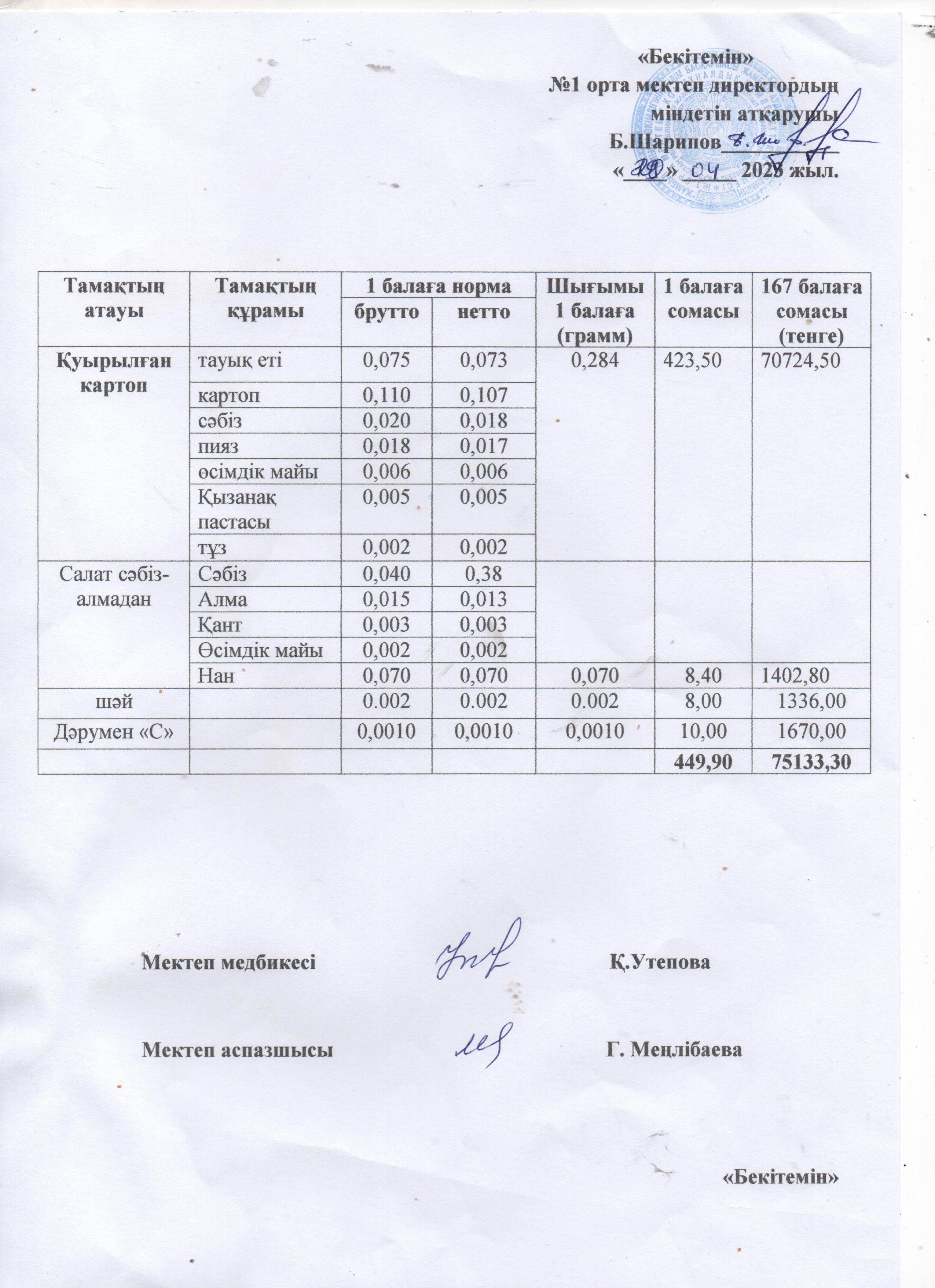 Ыстық тамақ ас мәзірі