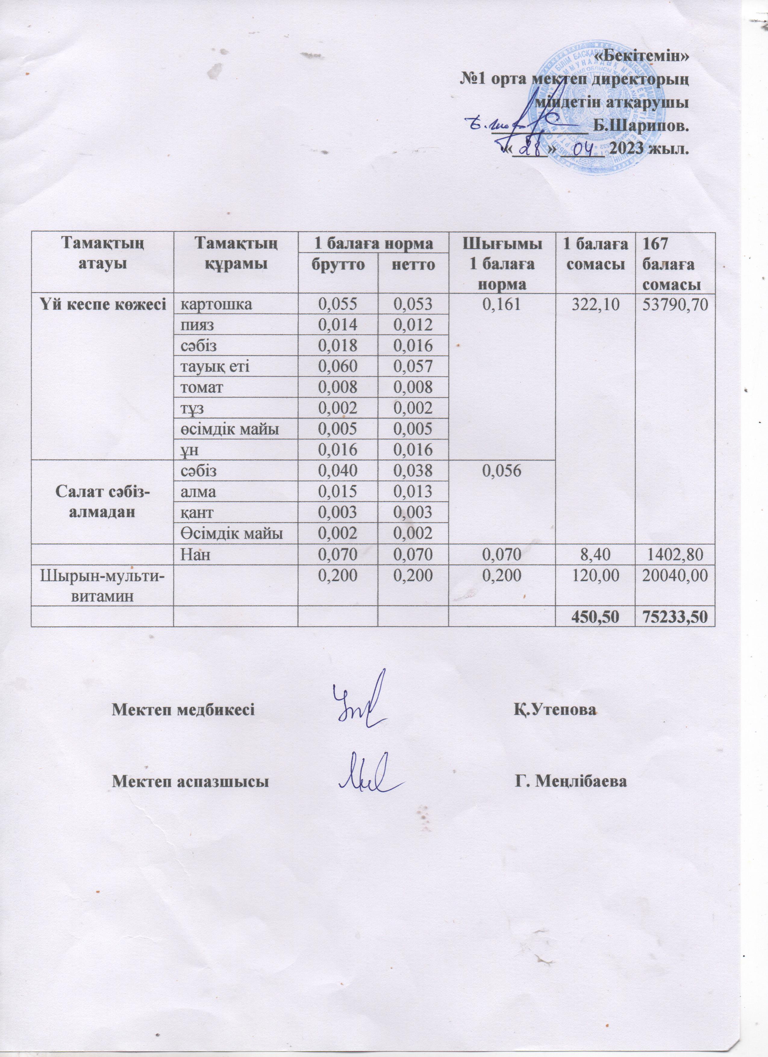 Ыстық тамақ ас мәзірі