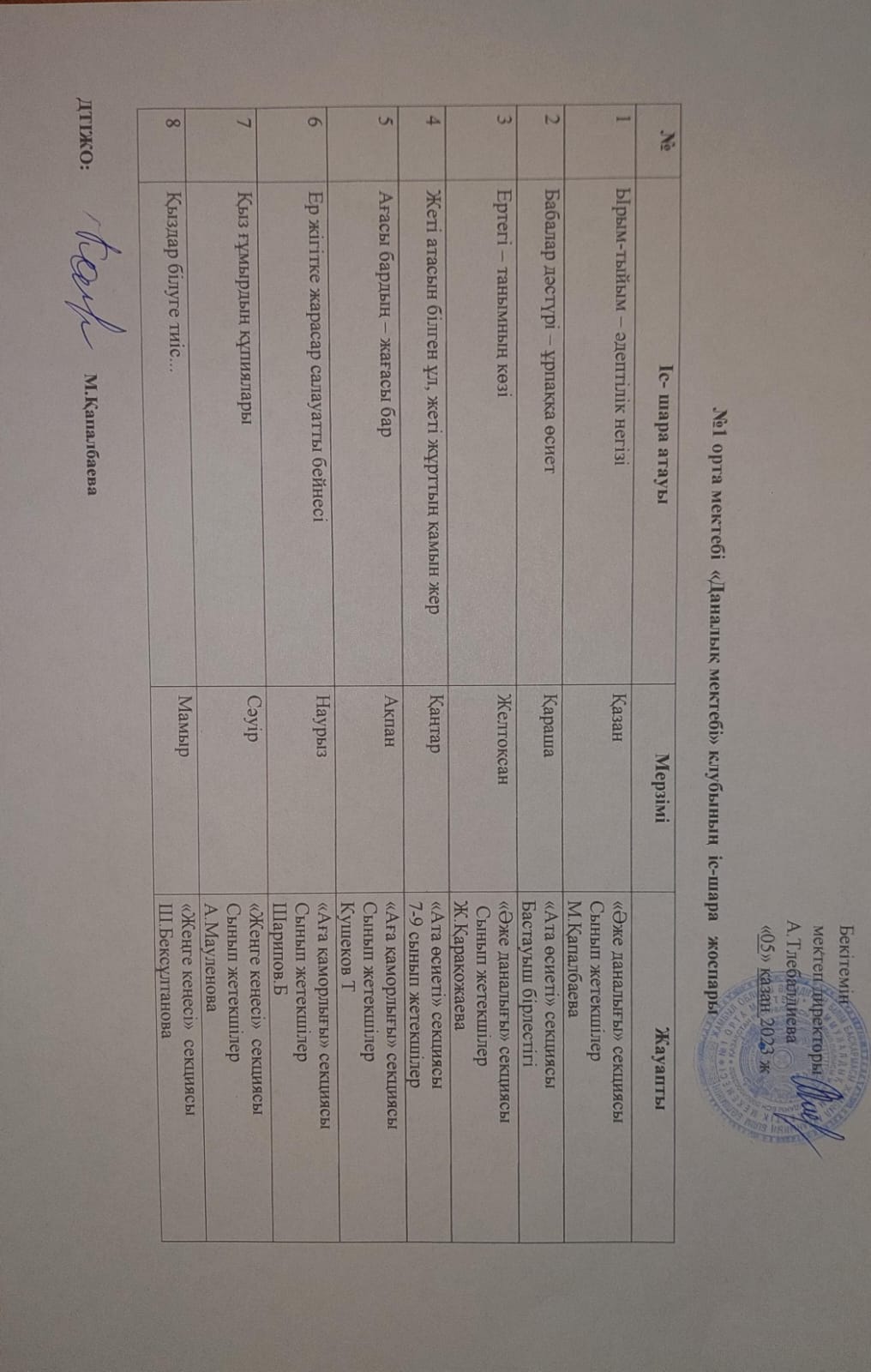 Ата - аналарды педагогикалық қолдау орталығының жүзеге асырылуы