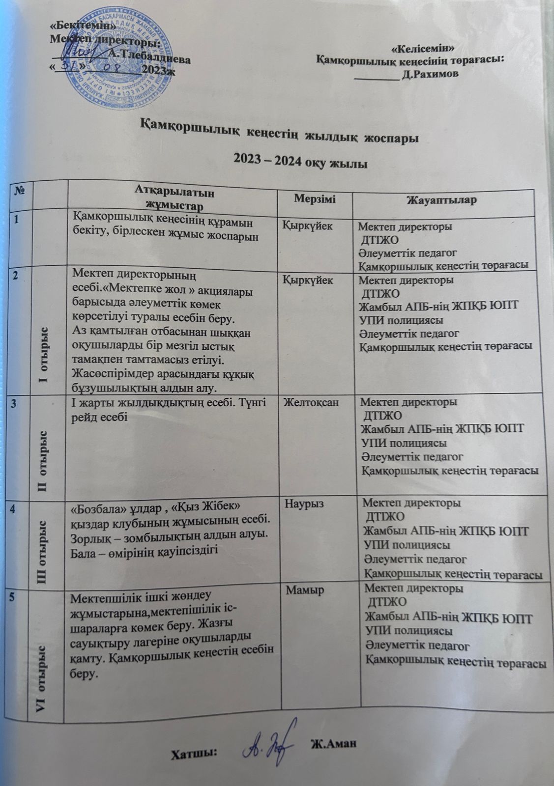 Қамқоршылық кеңес 2023