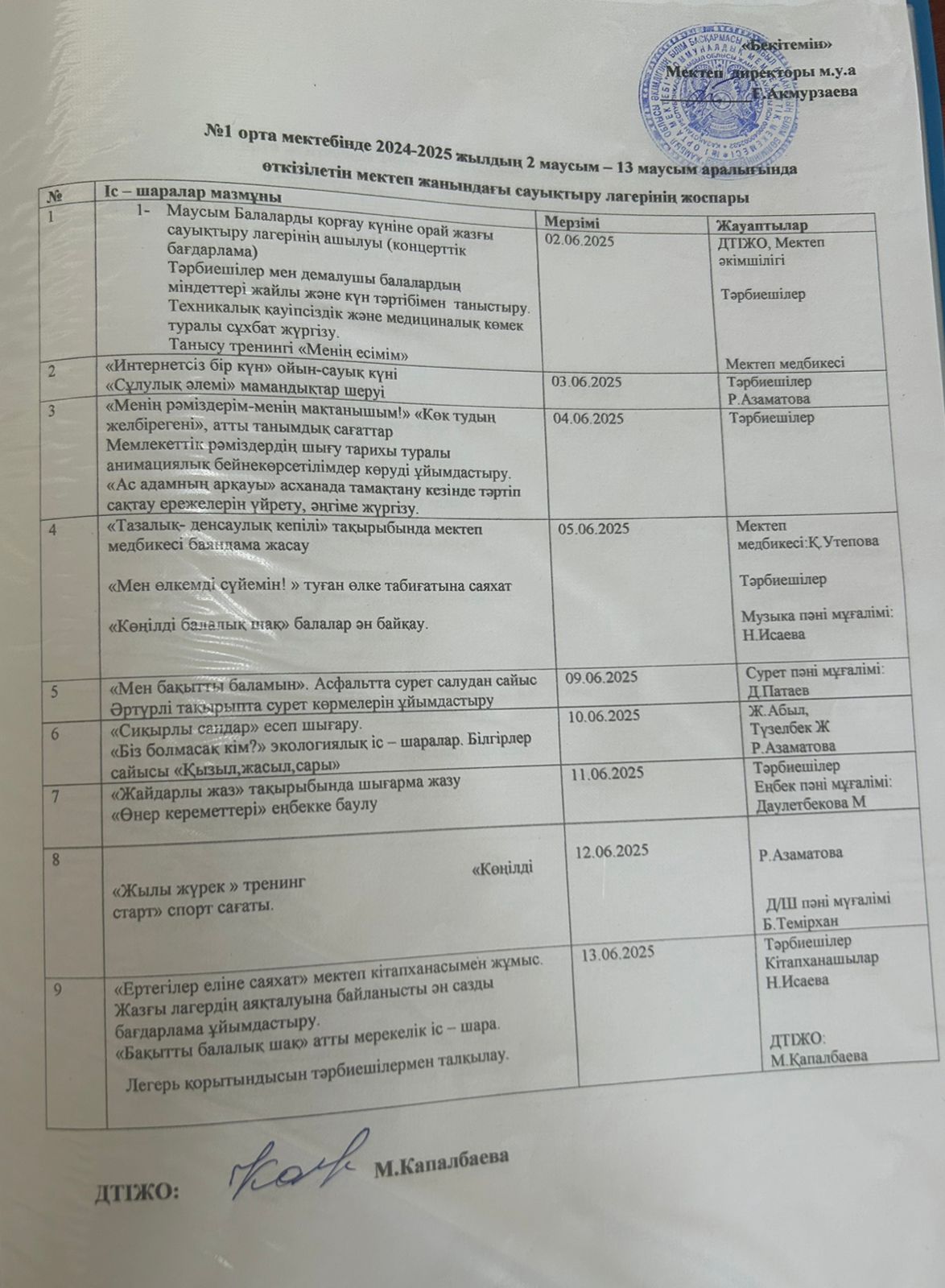 2024-2025 оқу жылындағы мектеп жанындағы жазғы сауықтыру лагерінің жоспары